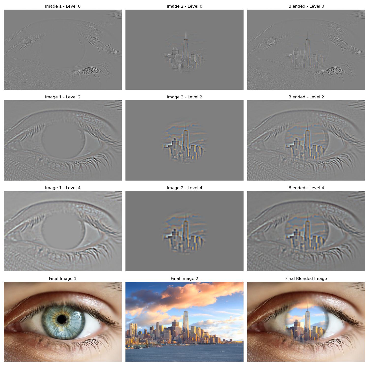 Blend of an Eye and New York