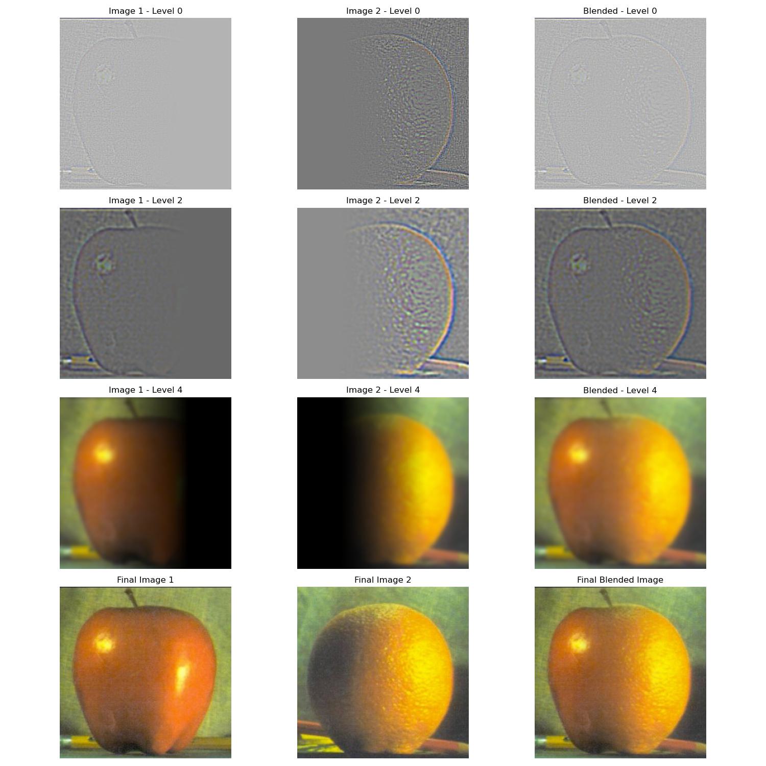 Gaussian Stack Level 1