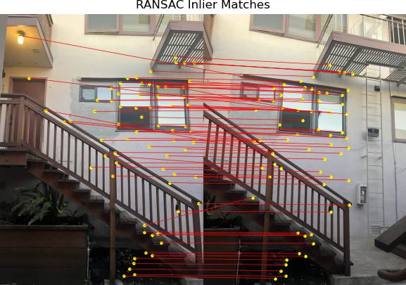 RANSAC Inliers