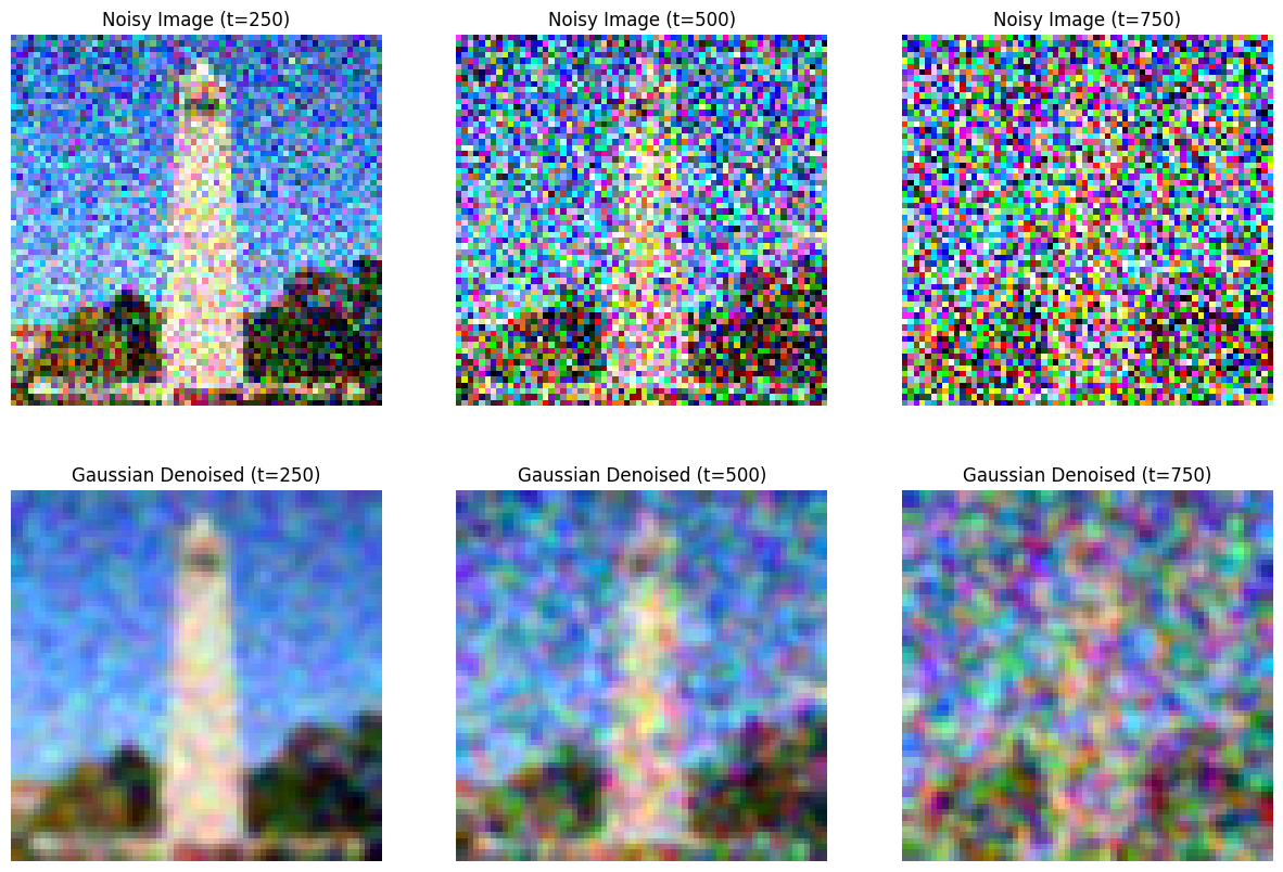 Noisy Image (t=250)