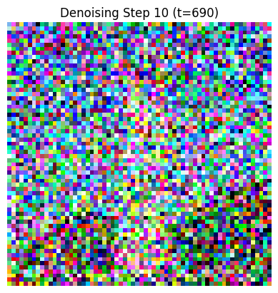 Iterative Denoising Step 1