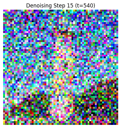 Iterative Denoising Step 5