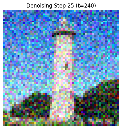 Iterative Denoising Step 10