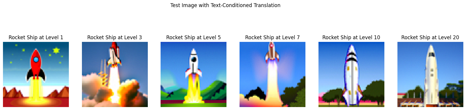 Text Conditioned Translation on Test Image