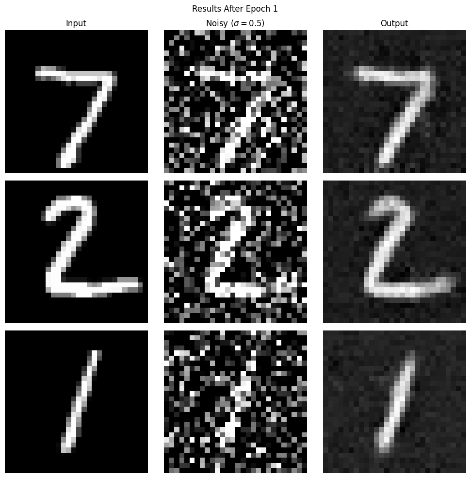 Test Results After 1st Epoch