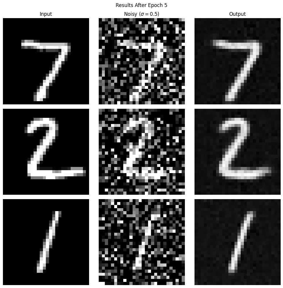 Test Results After 5th Epoch