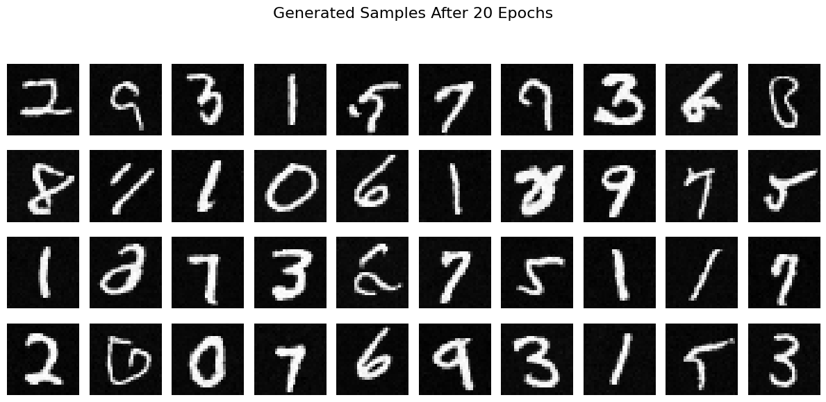 Sampling Results After 20 Epochs