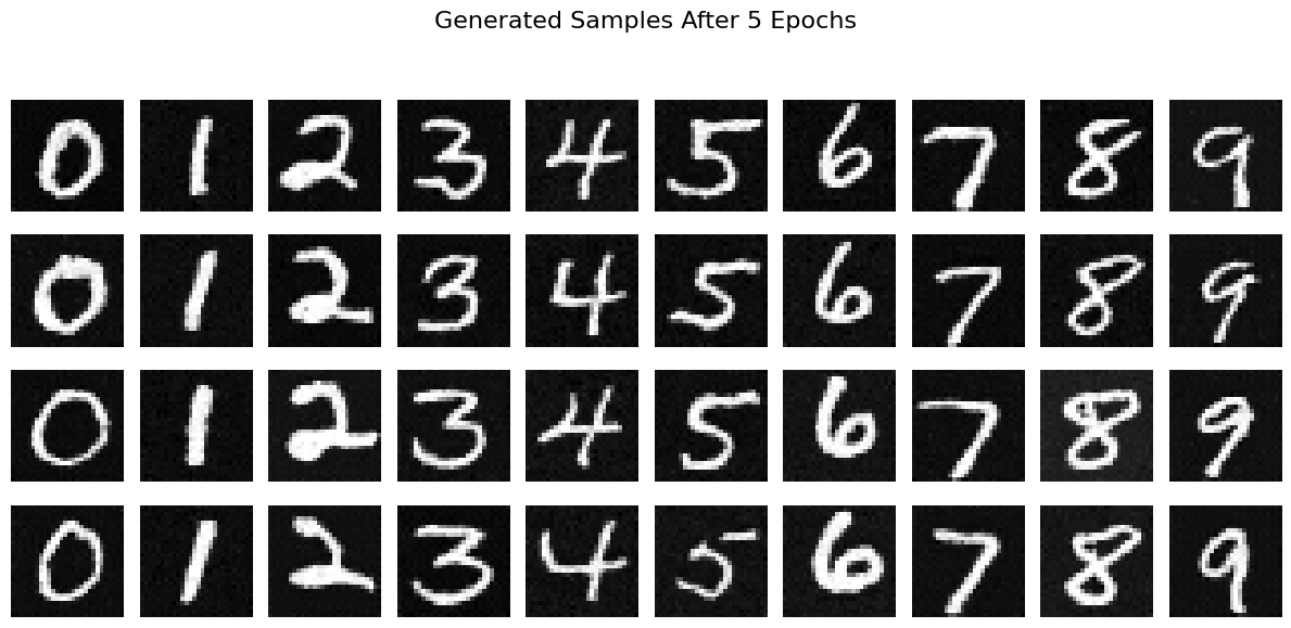 Samples After 5 Epochs