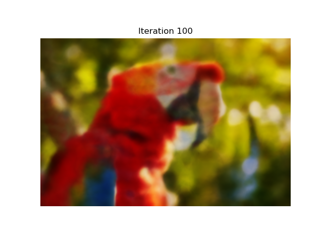 Config 1 - Iteration 100