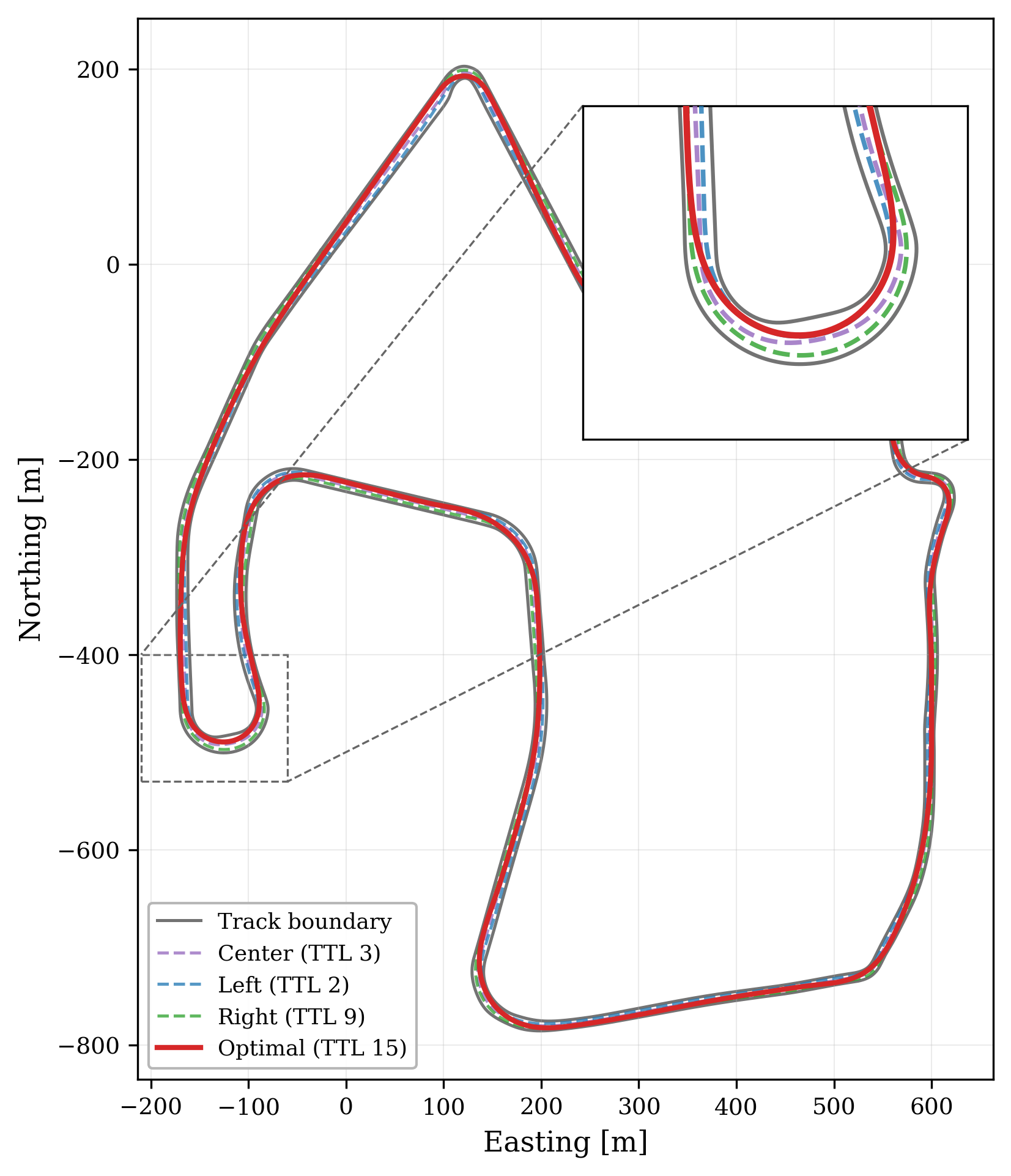 Five TTL variants overlaid on Laguna Seca | optimal (red), center (purple), left (blue), right (green), and pit lane