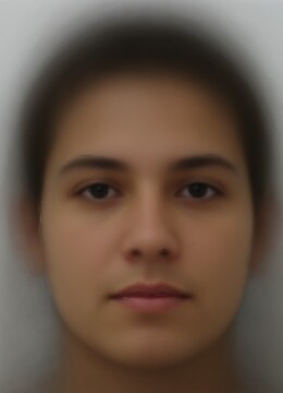 Population mean face