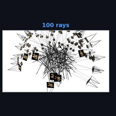 100 rays cast from cameras through the scene