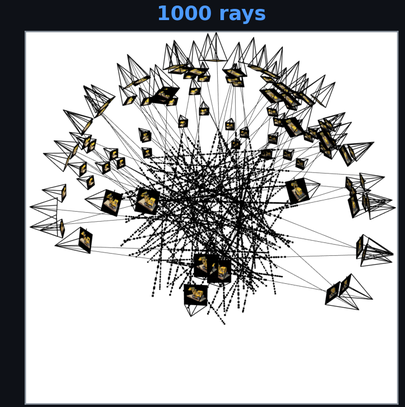 1000 rays, nearly full scene coverage