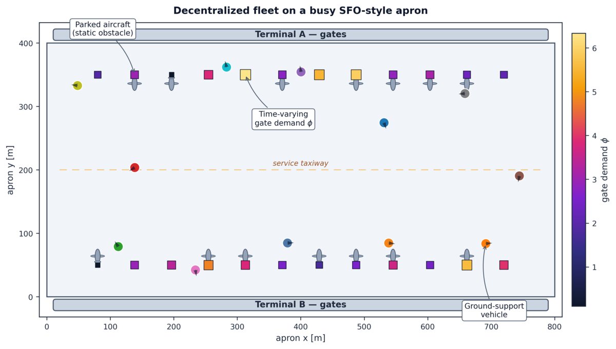 SFO apron layout annotated