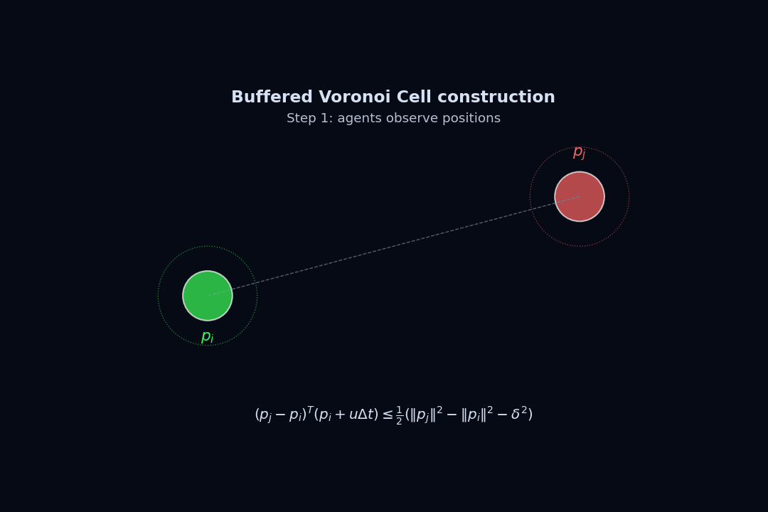 Buffered Voronoi Cell being constructed around a vehicle