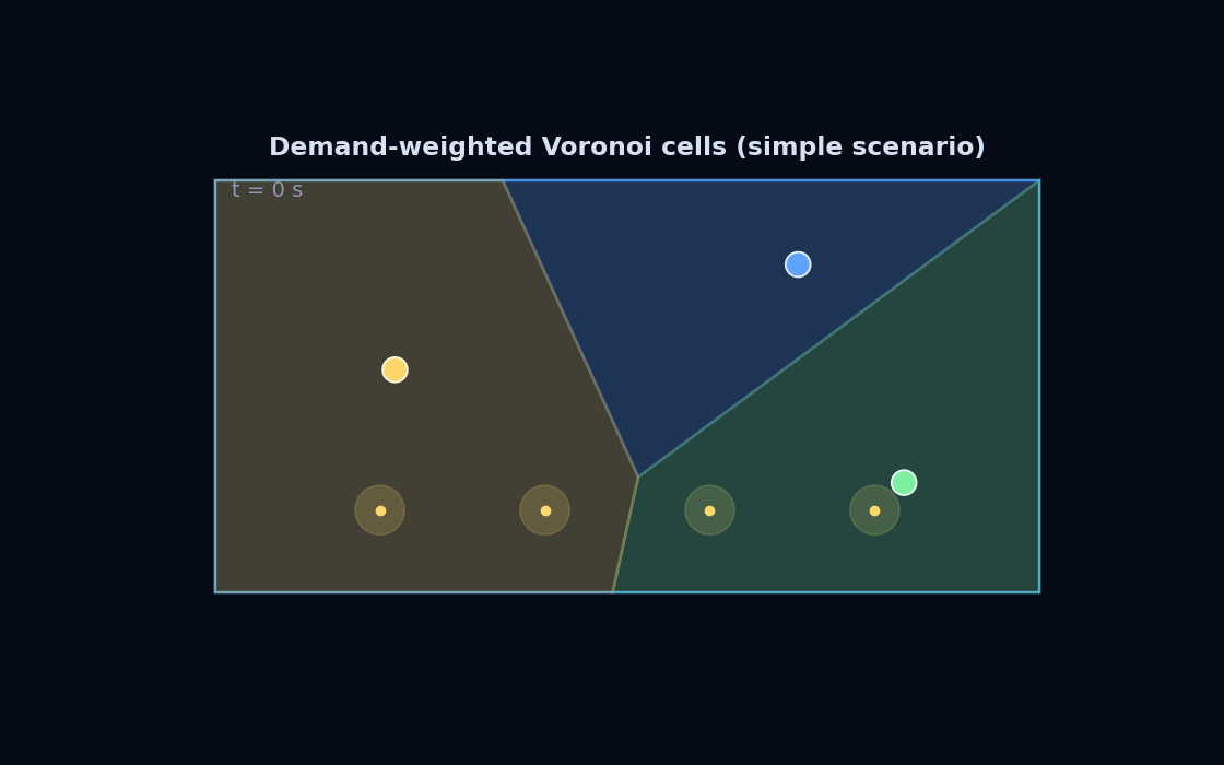 Voronoi cells reforming as vehicles move